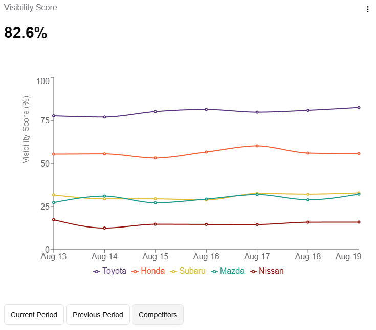 What’s New in XOFU: Faster, Smarter, and More Flexible