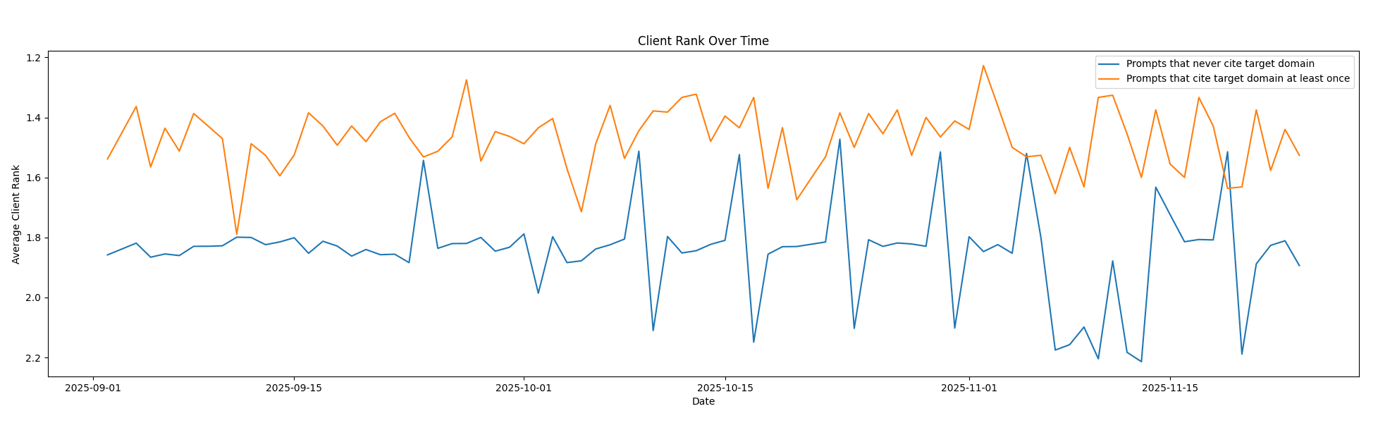 Off-domain assets impact visibility