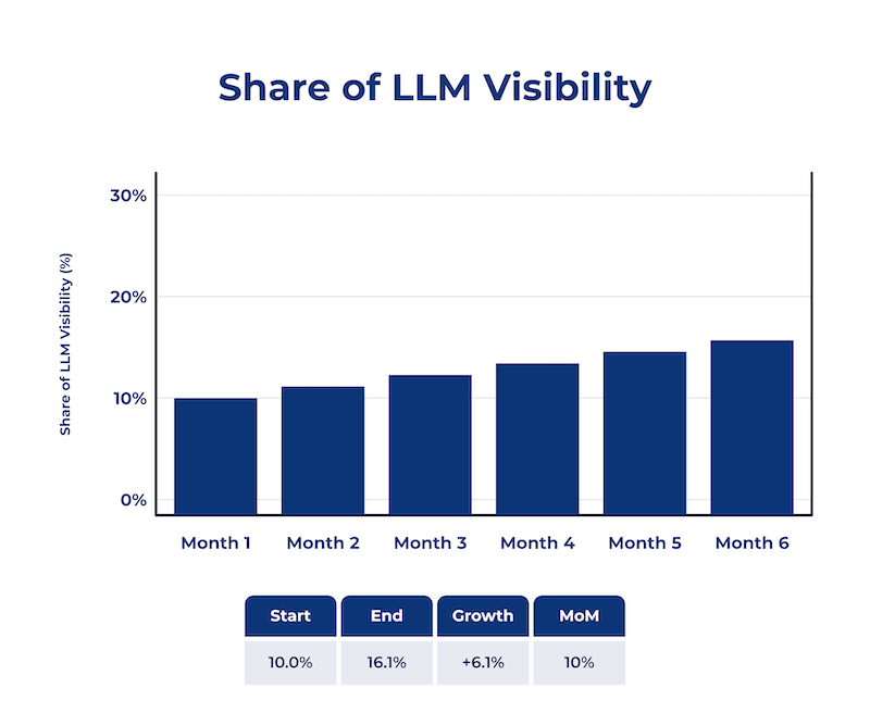 Visibility Rank Score