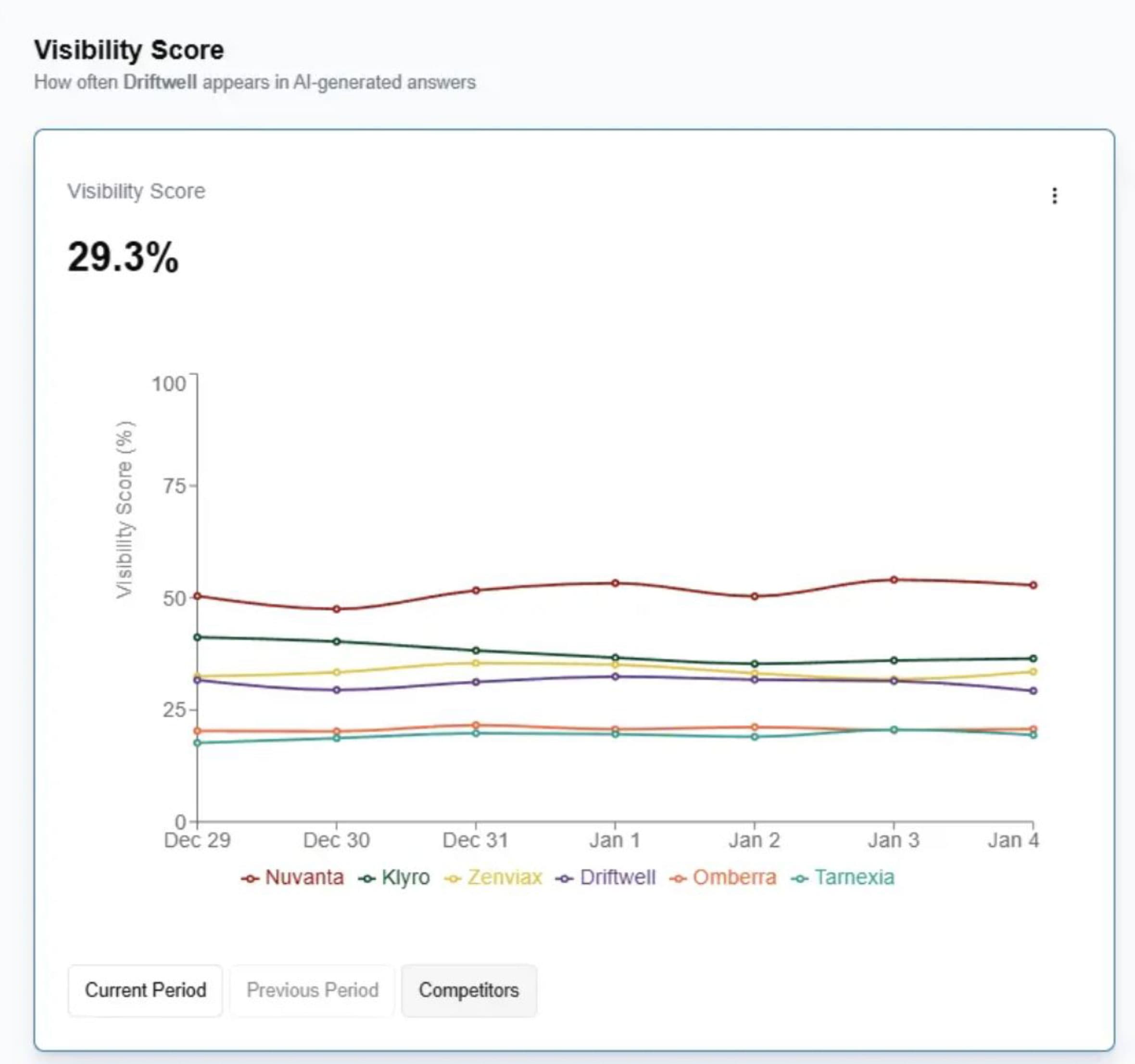 Roadmap from prompt gaps