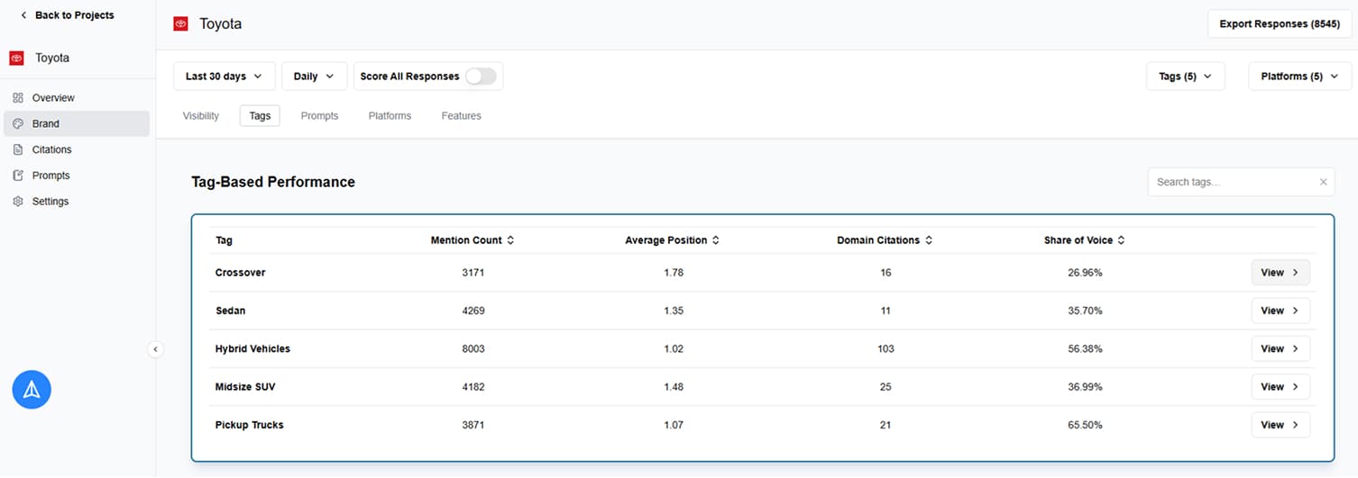 Citation gap analysis