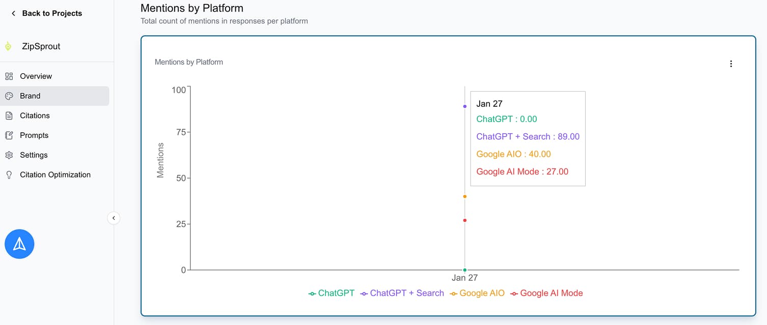 Multi-platform monitoring