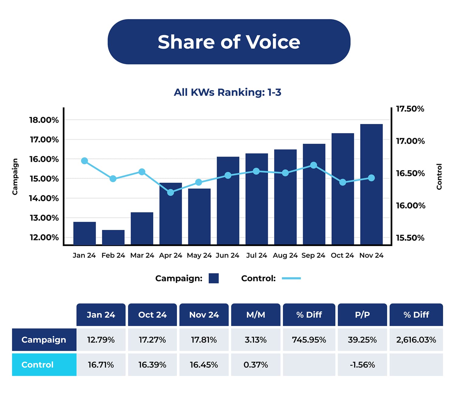 Share of Voice