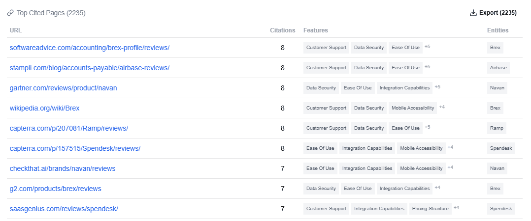 Sentiment tracking citation table showing source URLs and domains