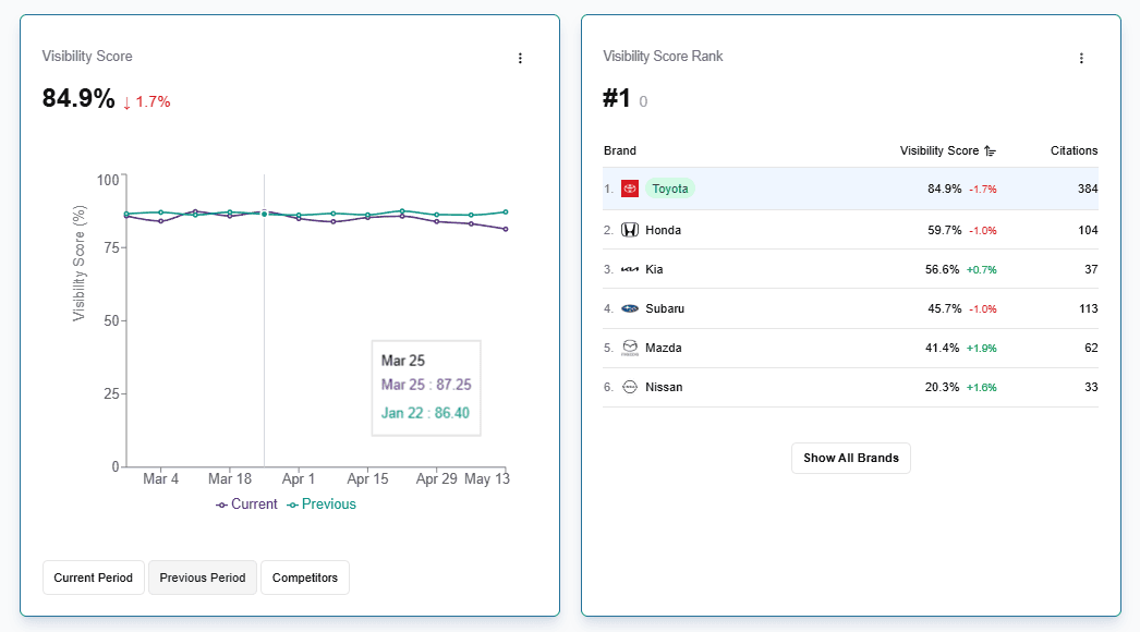 Improved tables, charts, and dashboard guidance