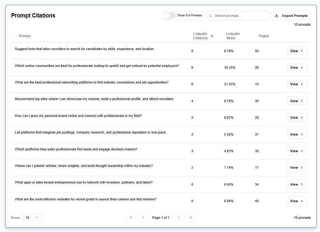 Prompts view showing citation performance prompt by prompt
