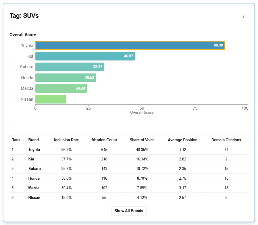 Citation dashboard